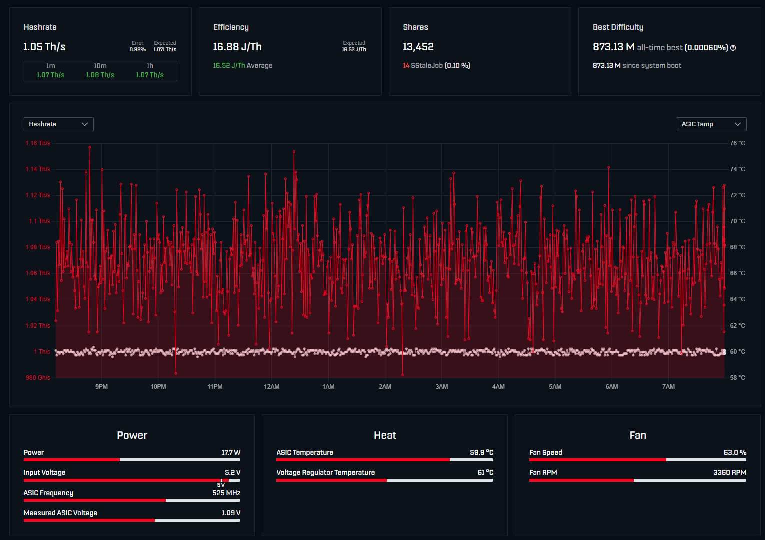 Bitaxe Triton Dual Gamma Gaming Rig Case - Image 5